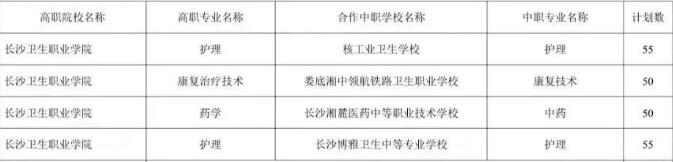 长沙卫生职业学院2025年三二分段制招生计划