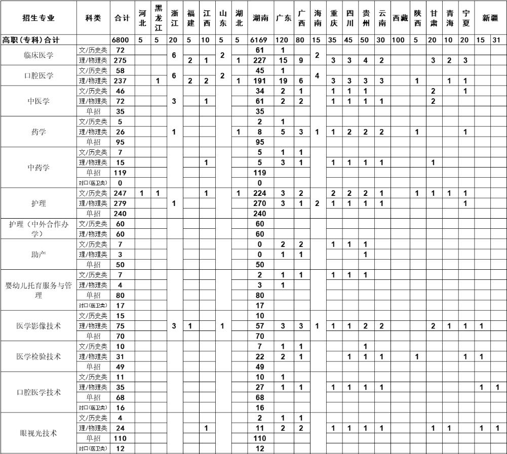 永州职业技术学院2025年全国招生计划