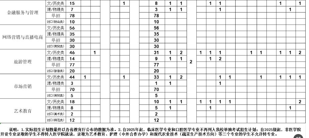 永州职业技术学院2025年全国招生计划