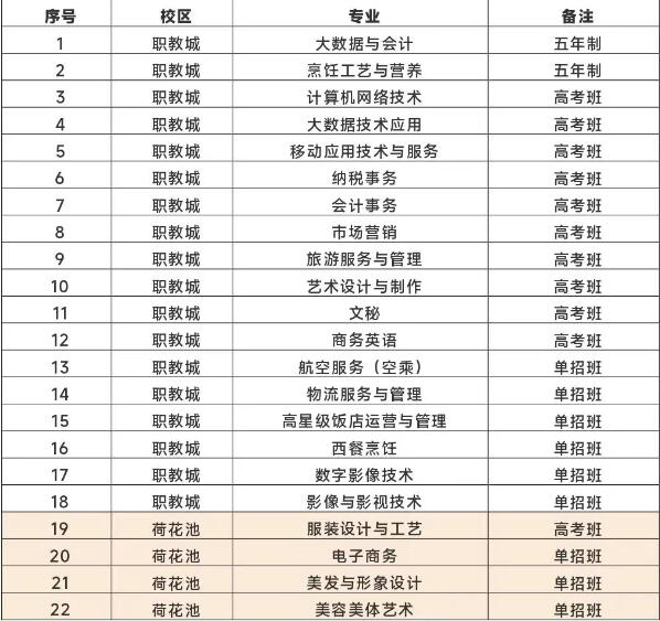 长沙财经学校2025级新生入学指引