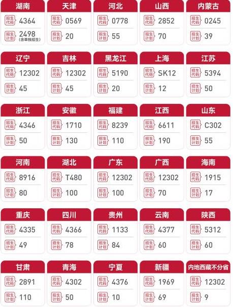 湖南铁道职业技术学院2025年招生计划