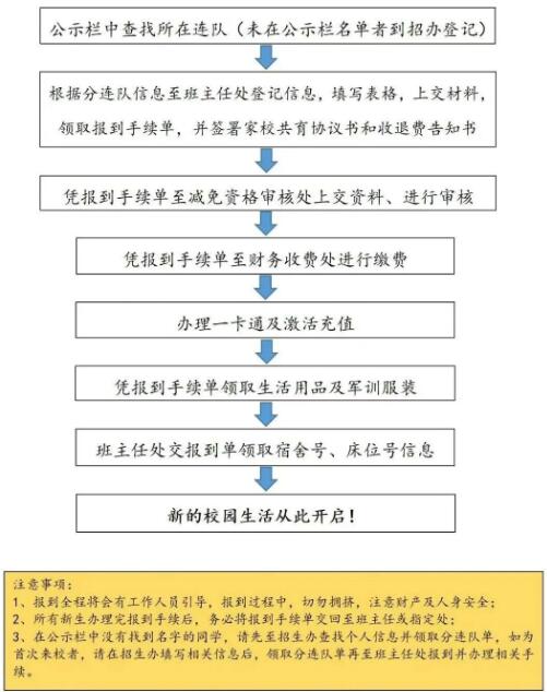 株洲铁航卫生中等职业技术学校2025年入学须知