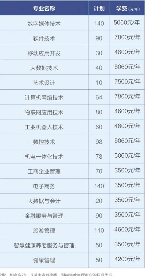 湖南网络工程职业学院2025年招生计划及收费标准