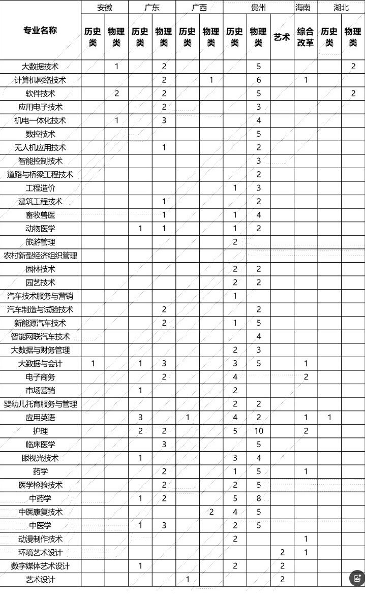 娄底职院2025年外省招生计划
