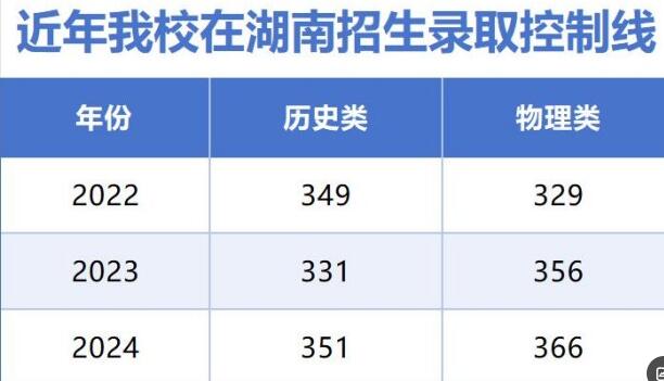 娄底职业技术学院近三年录取分数线