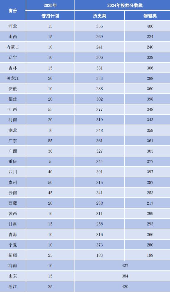 长沙环保职院2025年外省招生计划及2024年投档分数线
