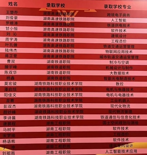 长沙龙骧技工单招复读培训学校