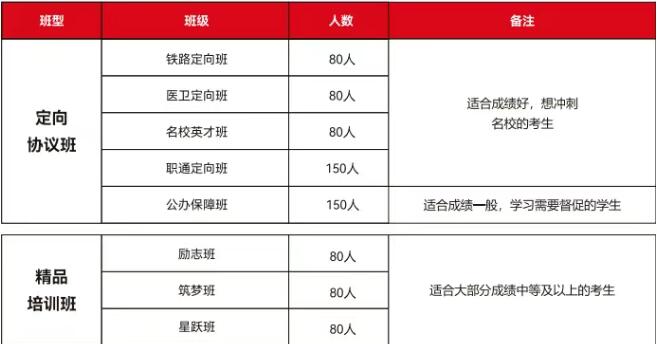 山枫木悦单招集训营简介