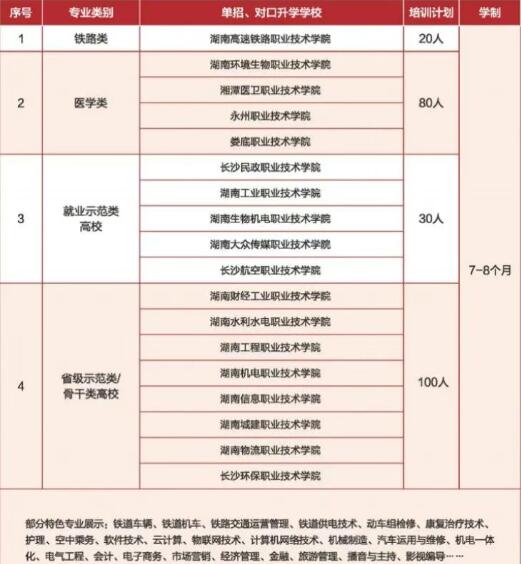 湘一星单招复读培训班招生计划