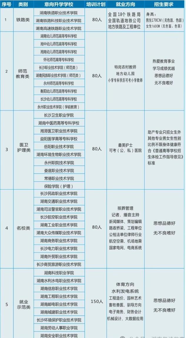 长沙翰林院单招培训学校