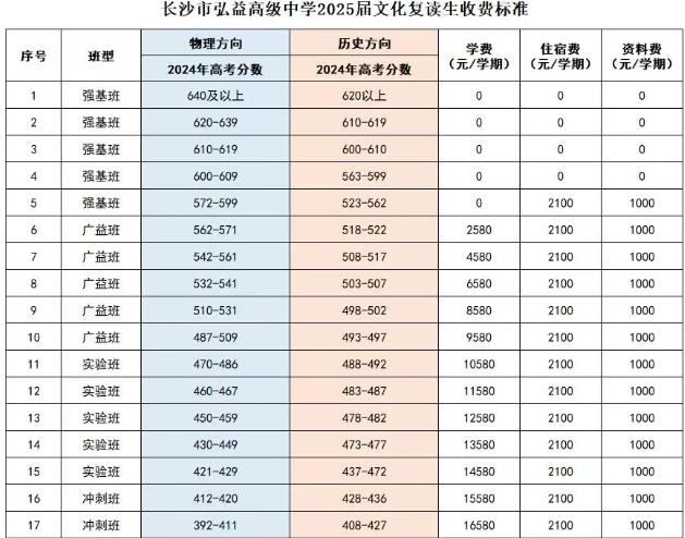 长沙弘益高级中学复读部2025年收费标准