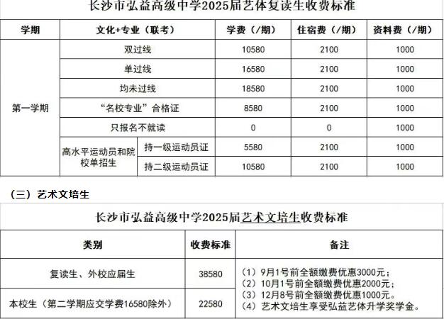 长沙弘益高级中学复读部2025年收费标准