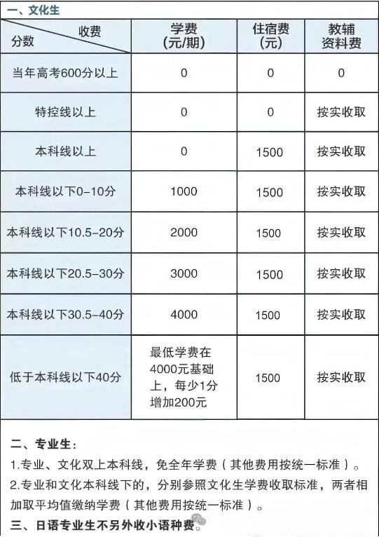 郴州市明星高级中学2025年高复招生收费标准