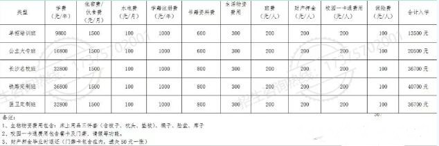 湖南单招培训学校汇总