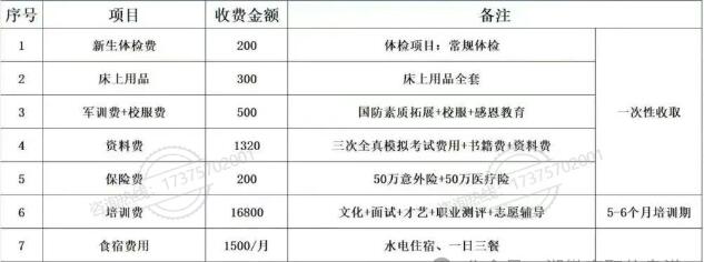 湖南单招培训学校汇总
