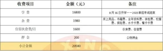 湖南单招培训学校汇总