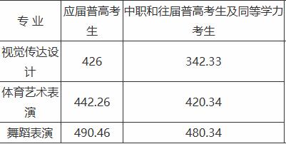 湘中幼儿师范高等专科学校2025单招分数