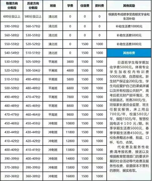 湖南复读学校排名及费用