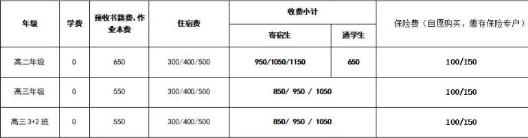 浏阳市职业中专2025年招生人数
