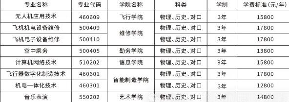 邵阳通航职业技术学院2025年收费标准