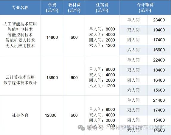 郴州智能科技职业学院2025年收费标准