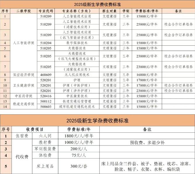 株洲科技职业学院2025年收费公示