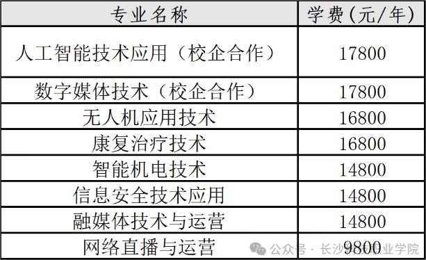 长沙科技职业学院2025年收费多少