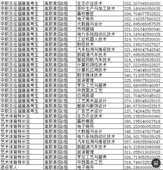 2026年湘西民族职业技术学院单招指南